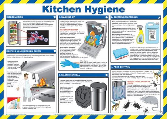 Picture of CLICK MEDICAL KITCHEN HYGIENE POSTER A780