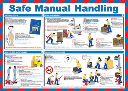 Picture of CLICK MEDICAL SAFE MANUAL HANDLING POSTER A597