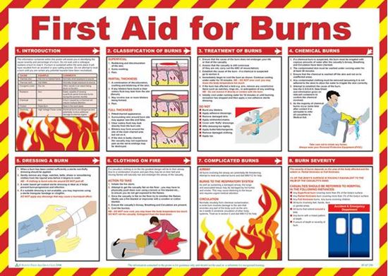 Picture of CLICK MEDICAL FIRST AID FOR BURNS POSTER A603