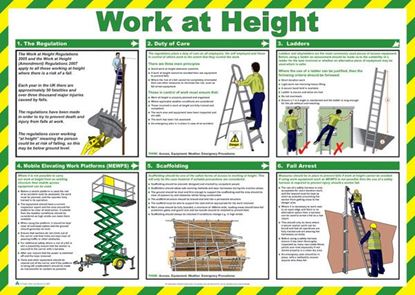 Picture of CLICK MEDICAL WORK AT HEIGHT POSTER A716