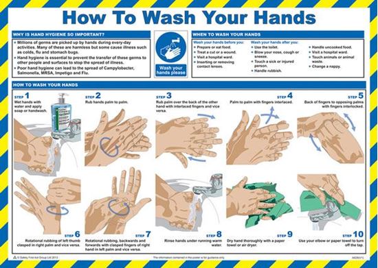 Picture of CLICK MEDICAL WASH YOUR HANDS POSTER A629
